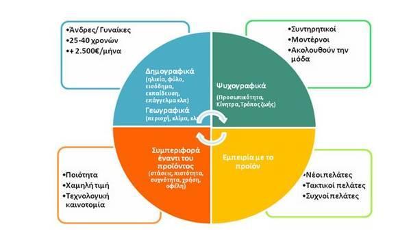 προϊόντα μέσω του Διαδικτύου βελτιστοποιούν τις ιστοσελίδες τους, ώστε να εμφανίζονται υψηλότερα στις μηχανές αναζήτησης (π.χ. στο Google και το Yahoo).