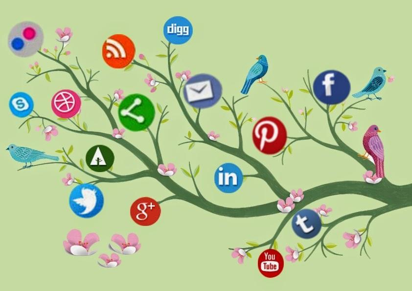 Twitter, Youtube κτλ), μέσα από τις οποίες αποσκοπούμε στην προώθηση μιας επωνυμίας (Brand) ή μίας επιχείρησης.