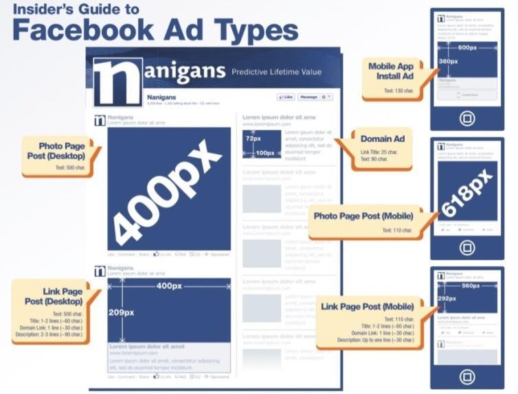 Εικόνα 1.18: Φωτογραφία του Facebook ads. Εικόνα 1.