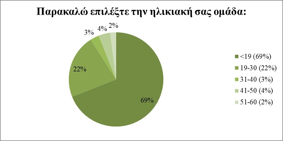 4.2 Στατιστικά - Ανάλυση δεδομένων Στο παρόν κεφάλαιο γίνεται η επεξεργασία των στοιχείων που προέκυψαν μέσα από τα