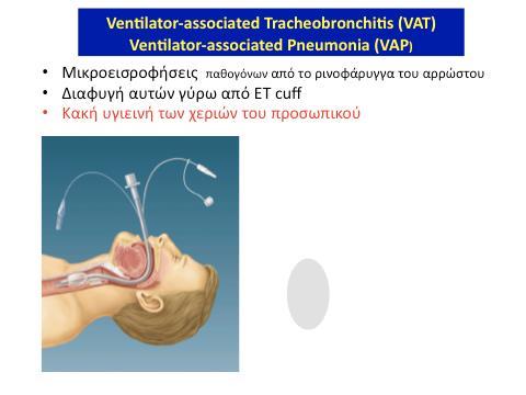 Εικόνα 7.9 Παράγοντες κινδύνου για ανάπτυξη πνευμονίας του αναπνευστήρα στη ΜΕΘ. 7.2.1.