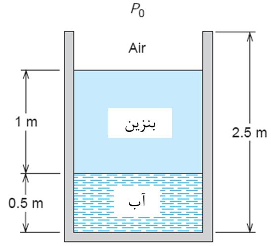 750 kg m 3, ρ kg آب = 997 m 3 P 0 = 101 kpa P = 101 + (750 1 + 997 0/5)