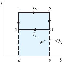 T = 250 s f = 2/7927 kj/kg K, s fg = 3/2802 kj/kg K ب( بخار فوق گرم 212 = sat T > T یا تغییر