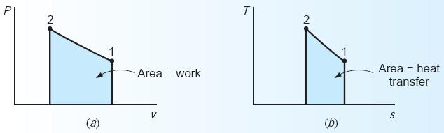 فرایند فشار ثابت 0 = n فرایند دما ثابت 1 = n فرایند انتروپی ثابت k n = فرایند حجم
