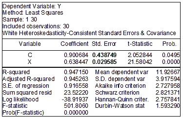 136 Chương 6: Mô hình vi phạm các giả thiết Ước lượng sai số chuẩn Khi mô hình có hiện tượng phương sai thay đổi, các ước lượng OLS cho các hệ số vẫn là ước lượng không chệch, chỉ có phương sai của