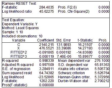 Chương 5: Phân tích đặc trưng và lựa chọn mô hình 91 Hình 5.4 Kết quả kiểm định RESET Ramsey Bước 2: Hồi quy Û i = α 1 + α 2 X 2i + α 3 Ŷ 2 i + α 4 Ŷ 3 i + α 5 Ŷ 4 i + V i ta tính được R 2 aux.