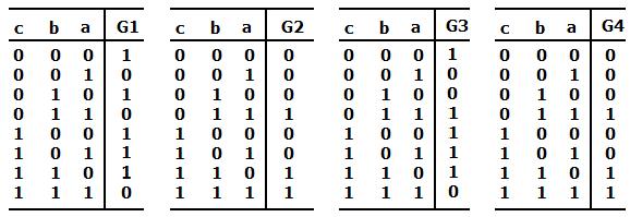 5 Fig. 2 Pentru telele de devăr din figur 2, se er: 25. Ce mi simplă formă noniă pentru G1? ) ) )( )( ( G 1 ; ) ) )( )( ( G 1 ; ) G 1 ; d) G 1 ; 26.