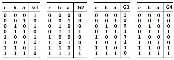 5 Fig. 2 Pentru telele de devăr din figur 2, se er: 25. Ce mi simplă formă noniă pentru G1? ) ) )( )( ( G 1 ; ) ) )( )( ( G 1 ; ) G 1 ; d) G 1 ; 26.