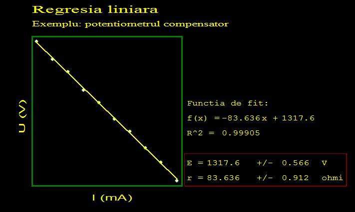 2 1 1 2 _ n i i n i x i x n n S a er 2 _ ns xx S x n S a er 2 1 1 2 1 2 _ n i i n i i n i i x x n x S b er 2 _ x xx xx S ns S S b er 2 1