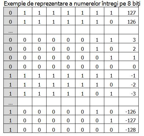 2 7 numere pozitive 2 7 numere negative Cel mai mare nr. pozitiv Cel mai mic nr. pozitiv Cel mai mare nr.