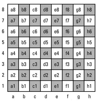Tema: Modificati
