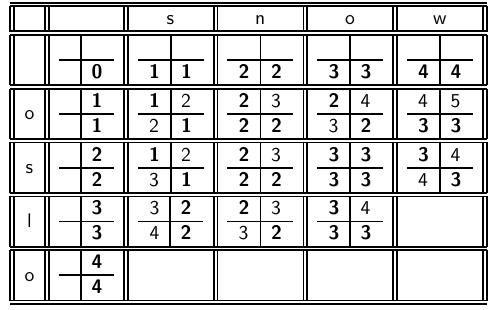 Κεφ. 3.