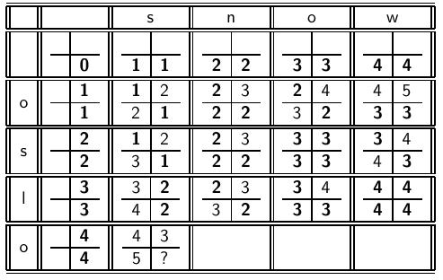 Κεφ. 3.
