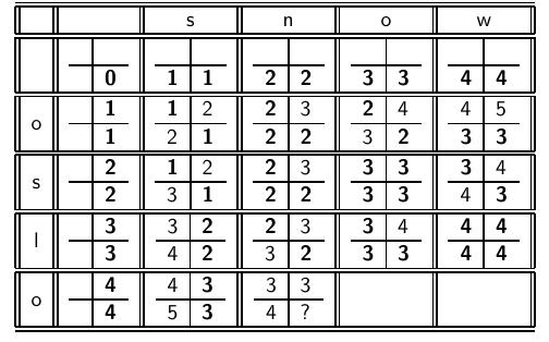 Κεφ. 3.