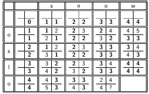 Κεφ. 3.