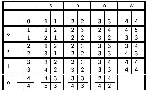 Κεφ. 3.