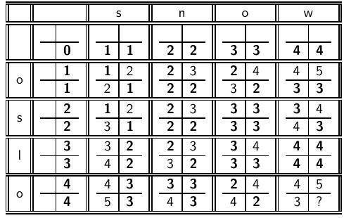 Κεφ. 3.