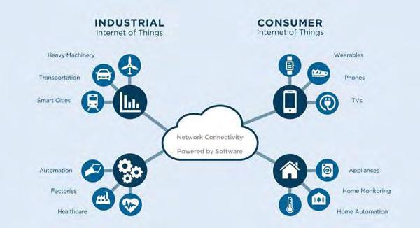 λόγια το Internet of Things είναι το τεχνολογικό μέλλον που θα κάνει τη ζωή μας πιο εύκολη. Εικόνα 1.