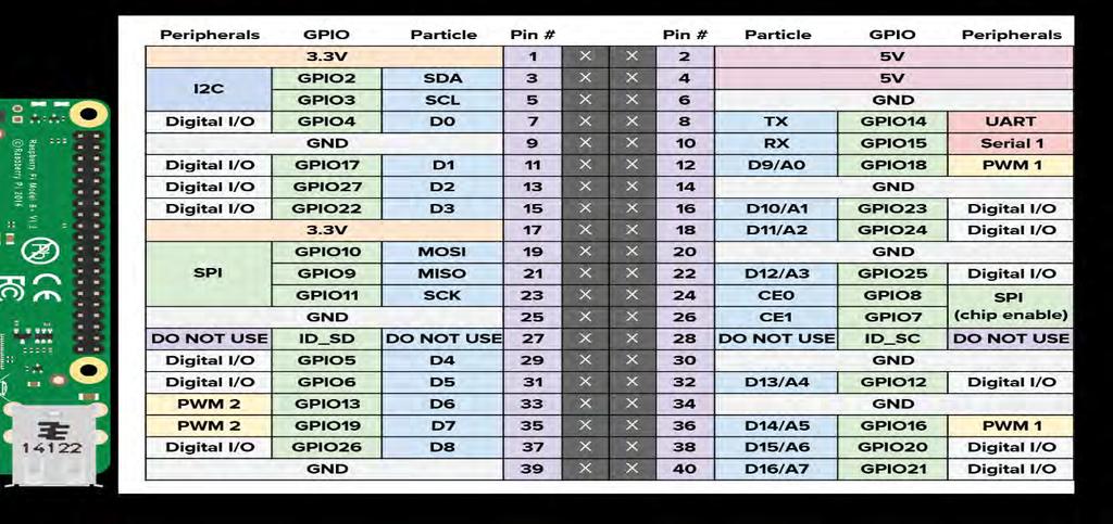 Particle.