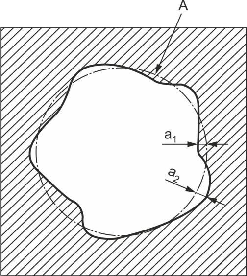 4. ΚΥΚΛΙΚΟΤΗΤΑ 4.1 Γεωμετρικές προδιαγραφές προϊόντος Κυκλικότητα: Ιδιότητα ενός κύκλου. Άξονας κυκλικότητας: Ο άξονας ενός κυκλικού τεμαχίου.