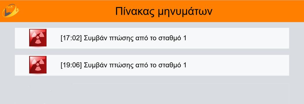 Εικόνα 1: Ειδοποιήσεις συμβάντων από τις κάμερες βάθους 2.