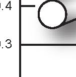 Application Example Gear (Construction machine) Hub Machine part Pinion gear Out put / Cutting edge Up 3% Competitor P2 Work material: 155 : DNMG 432 EMU Conditions: v c = 5, f =.1 doc =.