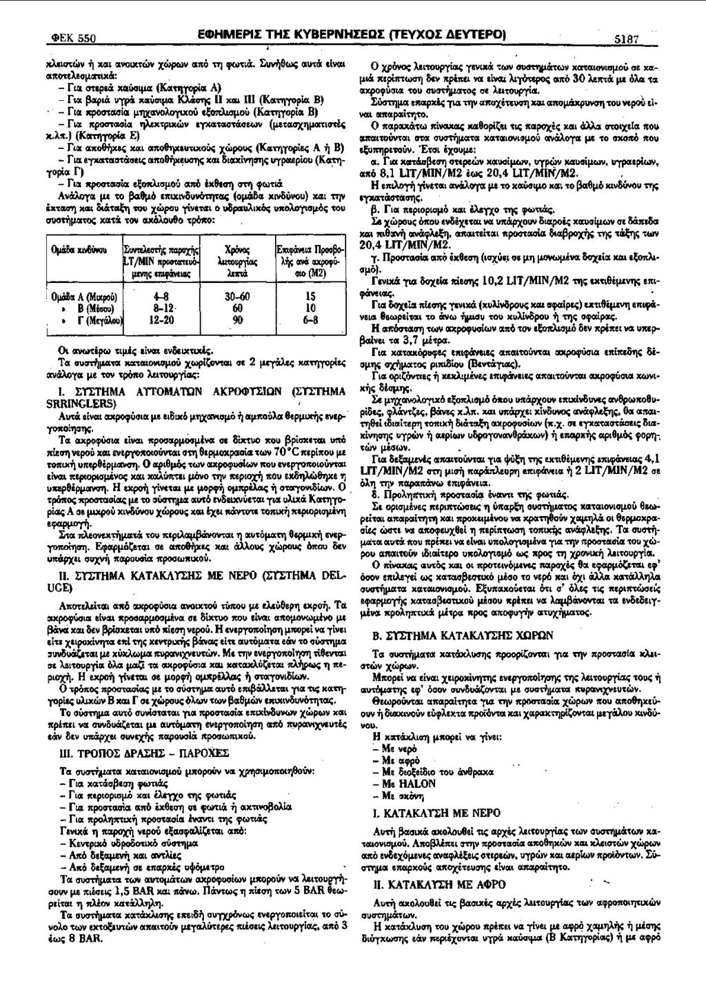~EK 550 EcPHMEPII THE KVBEPNHIEOI (TEVXOI 4EVTEPO) 5187 xl.et<rttilv i) xcxt cxvotx-;ciw xwp(l)v cx~to t1} ~!.&. tuvij&~ a:u-;ci e.lvcxt CX7to:HhG!1CX"CIX0t! - f~ex <rtepedl xcxuot!