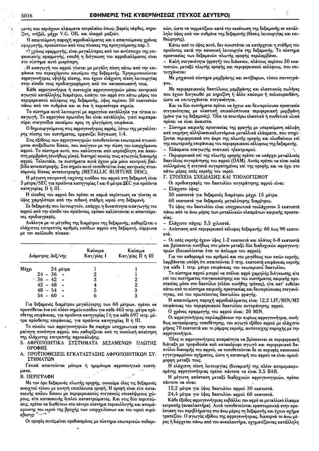 5016 ECDHMEPII THI KYBEPNHIEQI (TEYXOI AEYTEPO) '\ p.e11i.c; ltou 7tEpLEI(.OUV xaiiaflot'tot 7t 'tpeacxiou 01tCalc;: ~cxpeic; v!xtp9ec;, XT}poi;tV'Tl, vri}~!a. flexpl v.g. OIL xcxl eacxcppo flot~olh.