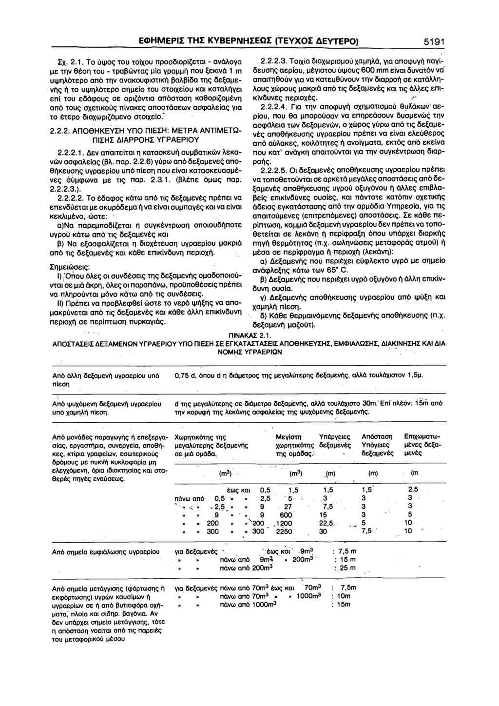 ECDH~EPII THI KYBEPNHIEOI (TEYXOI devtepo) 5191 rx. 2.1. to Ulj.JO<;; lou toixou np_oolitopt~etol- av<laoya IJE: tnv e~on lou - tpa~ci>vtac;; 1Jl0 VPOIJIJli nou ~E:KlVO 1 m Ulj.