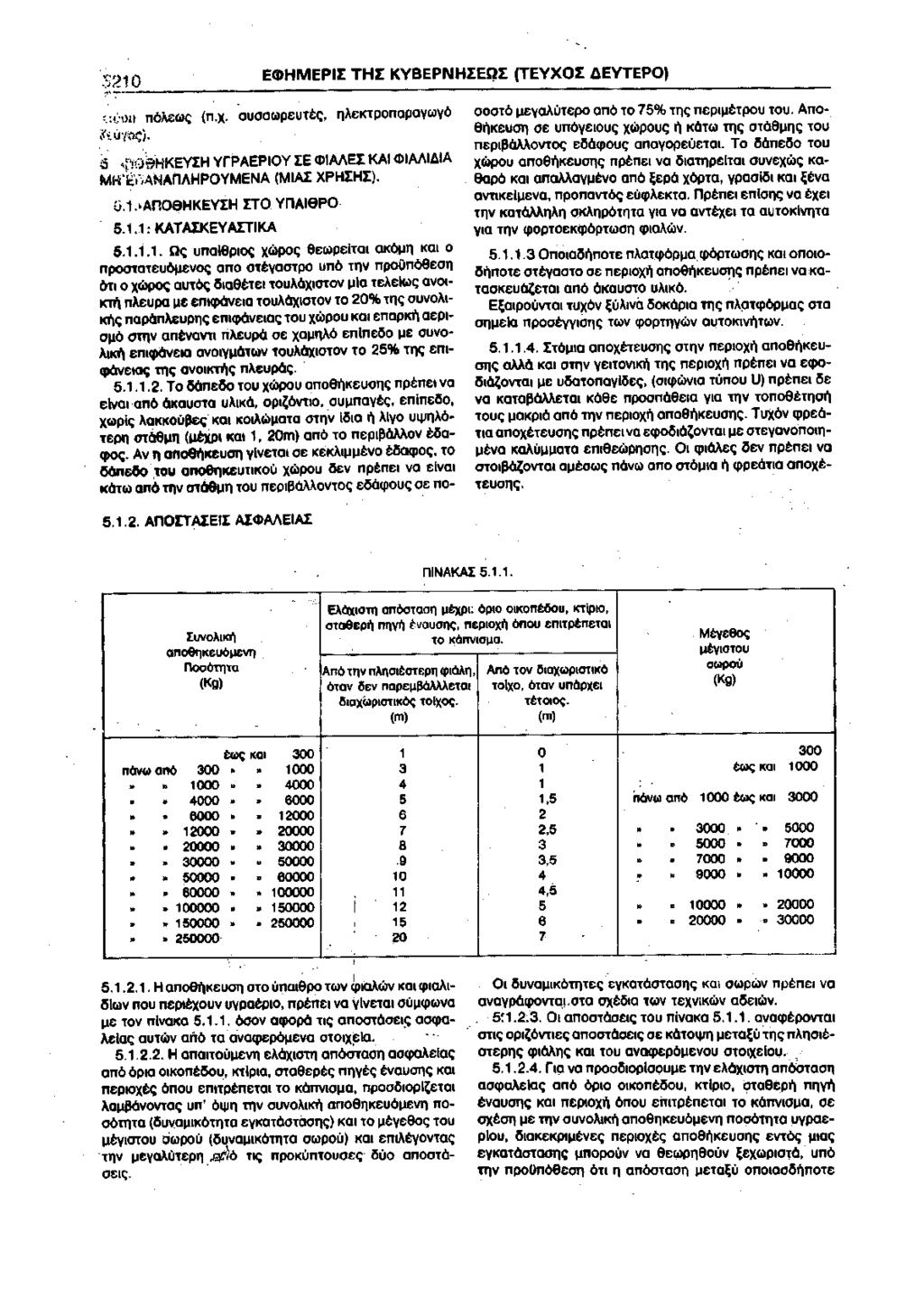 3210 EG»HMEPII THI KYBEPNHIEQI (TEYXOI AEYTEPO) :.,~ ~~u n6al:':<a>~; (n.x. ouoo<a>peuttf;, llh&ktponapay<a>y6 ~~~ Oy<u:;j. G \['!O~HKEYI:H YrPAEPIOY I:E <J)IMEI: KAI <J)IMifliA MH''~t\A.