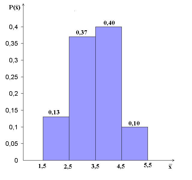 Exemplul 2. În cazul aruncǎrii zarului de un numǎr de N ori, setul de date statistice care se referǎ la numǎrul de pe faţǎ care apare este 1, 2, 3, 4, 5, 6.