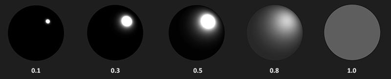 Figure 2.14: Roughness values and their result in reflection The light that hits the surface of an object is partly reflected and partly refracted, depending on the properties of the surface.