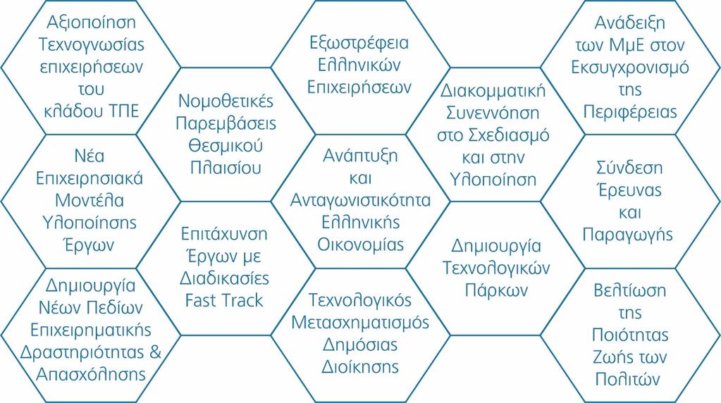 Με λίγα λόγια, ο ΣΕΠΕ προσπάθησε σε όλα τα fora και τα κέντρα αποφάσεων, µε δεδοµένη την κρίση, να αναδείξει το στρατηγικό χαρακτήρα που πρέπει να έχει για την ελληνική οικονοµία και τις