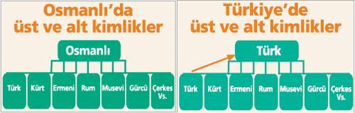 8 şema).
