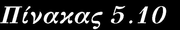 America - Box-Cox