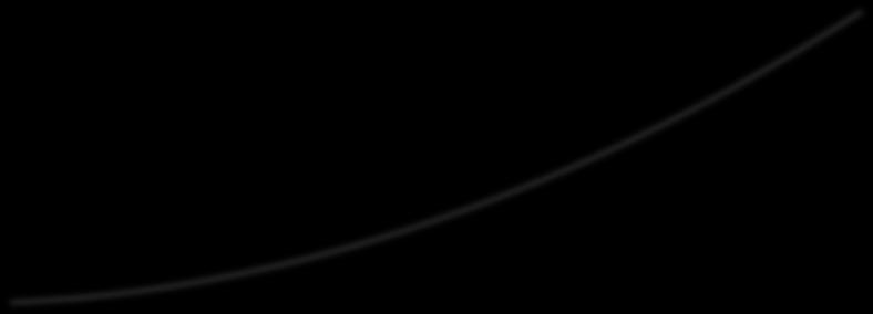 Model 1 -