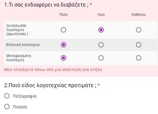 Φόρμες Προτιμάμε Ζυγό