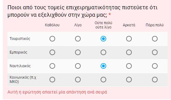 ιδέες