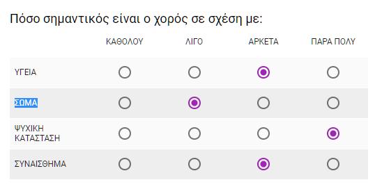 Δεν