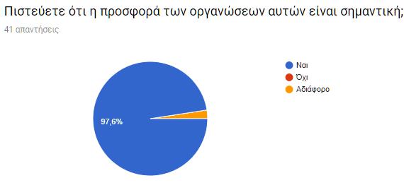 προφανή