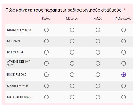 Μη «ζορίζετε» τους ερωτώμενους Άκου εκεί να μου ζητάνε την ηλικία