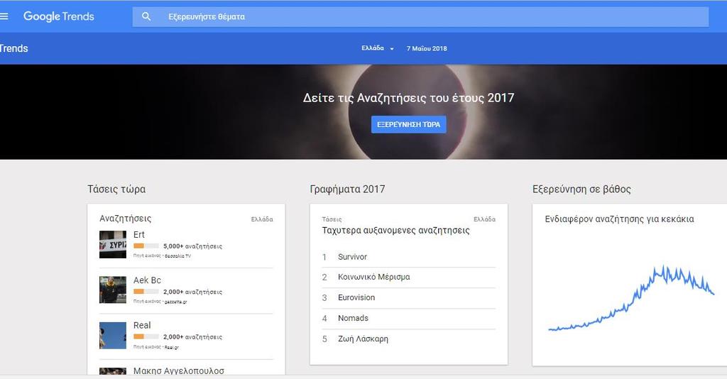 Google Trends Τι