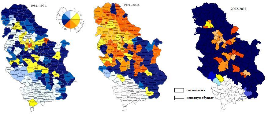 Слика 29: Типови кретања становништва Србије, 1981-2002.