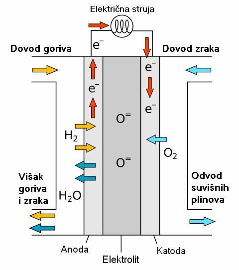 2. Elektrokemijski izvori električne struje