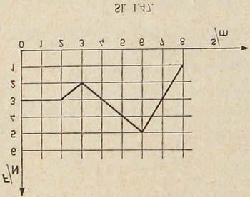 MK_1.208. Koliki rad obavi dizalica kad podigne teret 2 t na visinu 120 cm? 2,354 10 4 J; F g = 1,961 10 4 N MK_1.209.