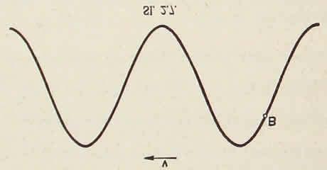 46 Jednadžba titranja jedne točke u valu glasi Nađi elongaciju točke koja je od izvora vala udaljena 10 cm u trenutku kad je nakon početka gibanja prošlo 2 s.