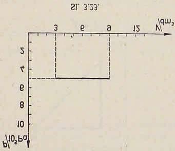 MK_3.153. Koliki rad izvrši plin kad poveća volumen od 3 L na 30 L pri konstantnom tlaku od 2,026 10 5 Pa? MK_3.154. Na sl. 3.23. vidimo grafički prikaz ovisnosti tlaka plina o volumenu.