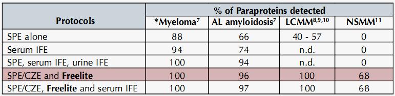 International Myeloma Working Group updated criteria for the diagnosis of multiple myeloma.