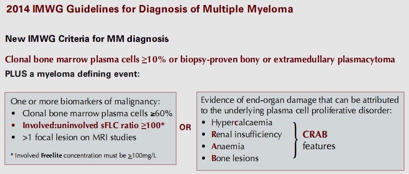 Diagnosis and