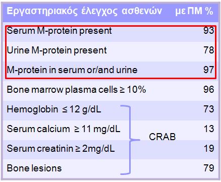 Μυελώματος